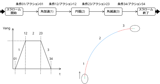 スラロームの状態繊維.drawio