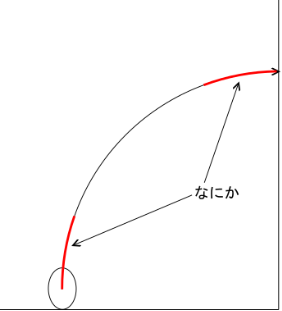 直進と円弧の間のなにか.drawio